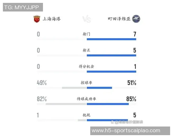 上海海港战胜浙江全场数据分析射门与得分机会对比揭示比赛关键因素 上海海港战胜浙江全场数据分析射门与得分机会对比揭示比赛关键因素